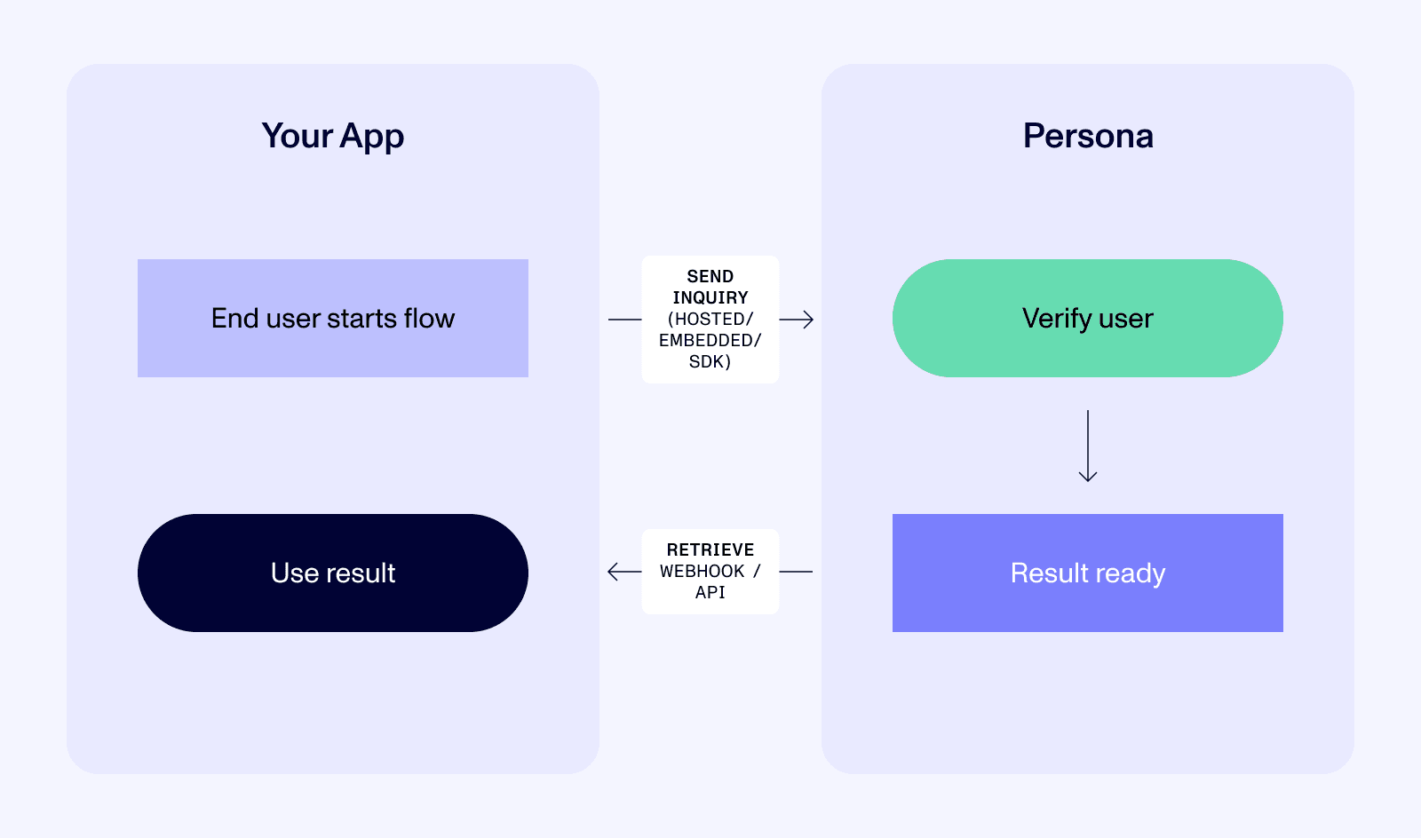 Persona Stat Display How Persona Works | Persona